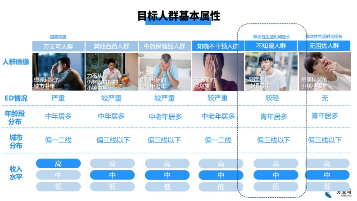 万艾可(伟哥)品牌传播Campaign_第4页