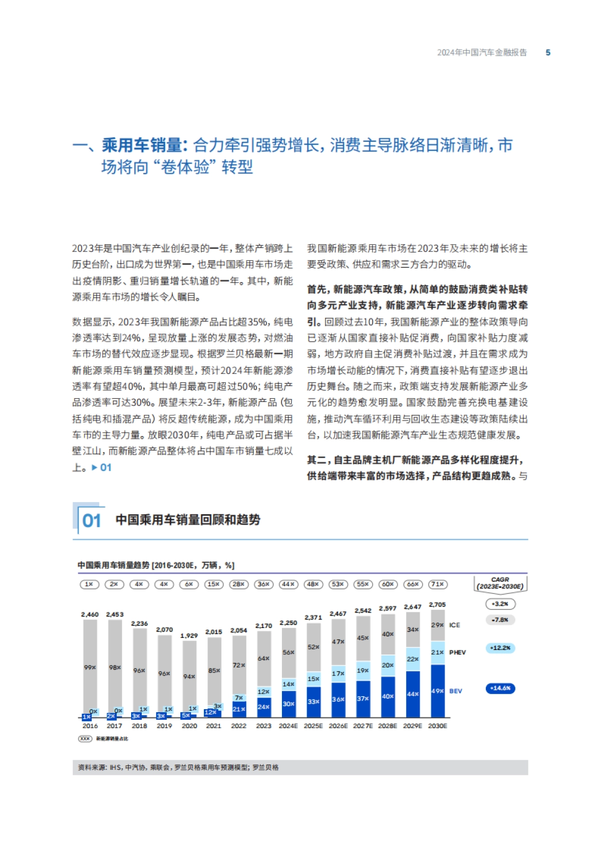 微众银行&罗兰贝格：2024年中国汽车金融报告_第5页
