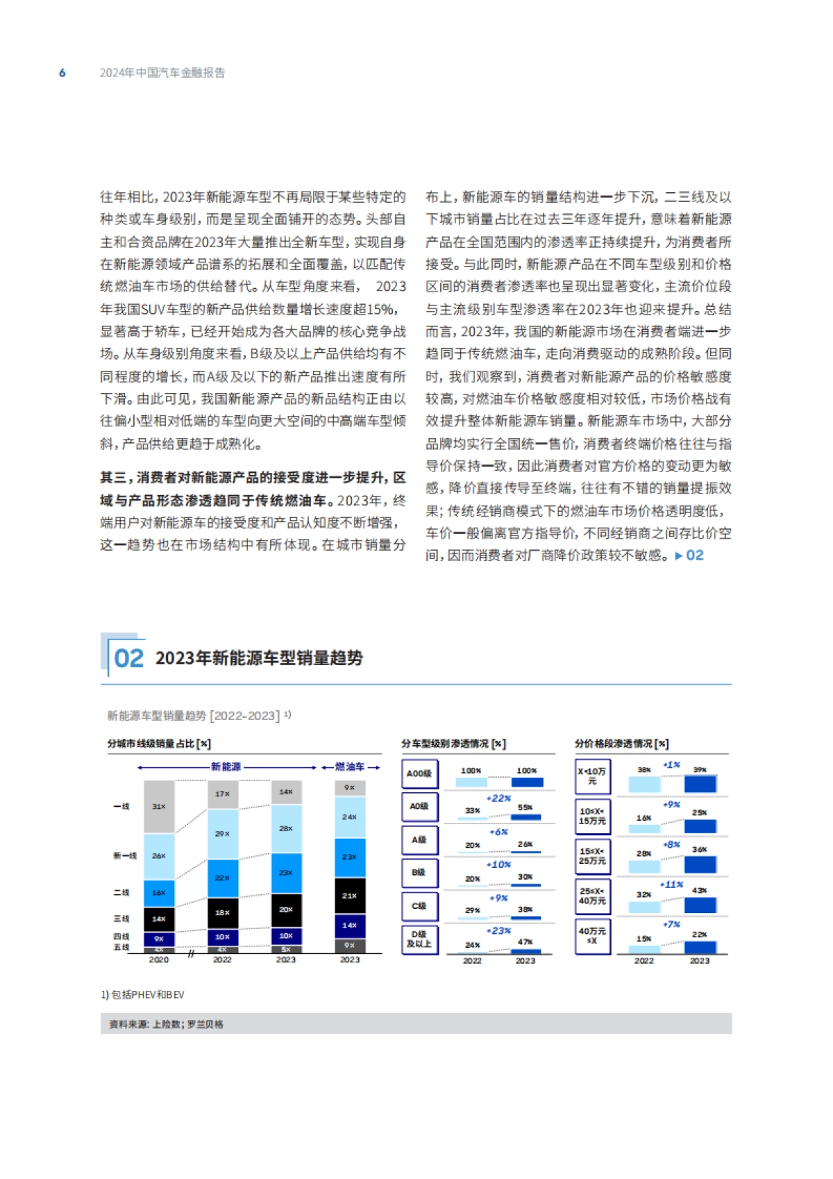 微众银行&罗兰贝格：2024年中国汽车金融报告_第6页
