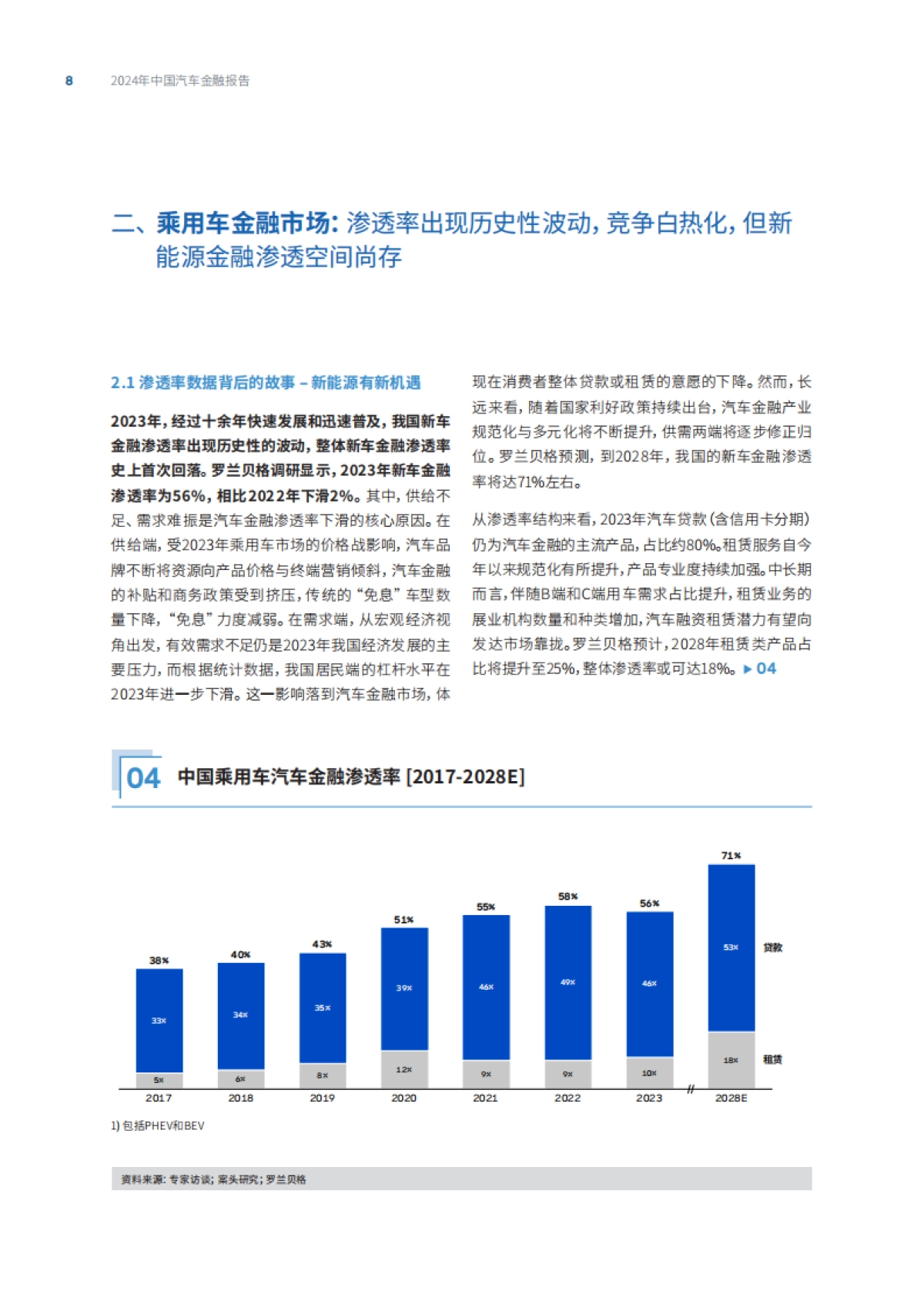 微众银行&罗兰贝格：2024年中国汽车金融报告_第8页