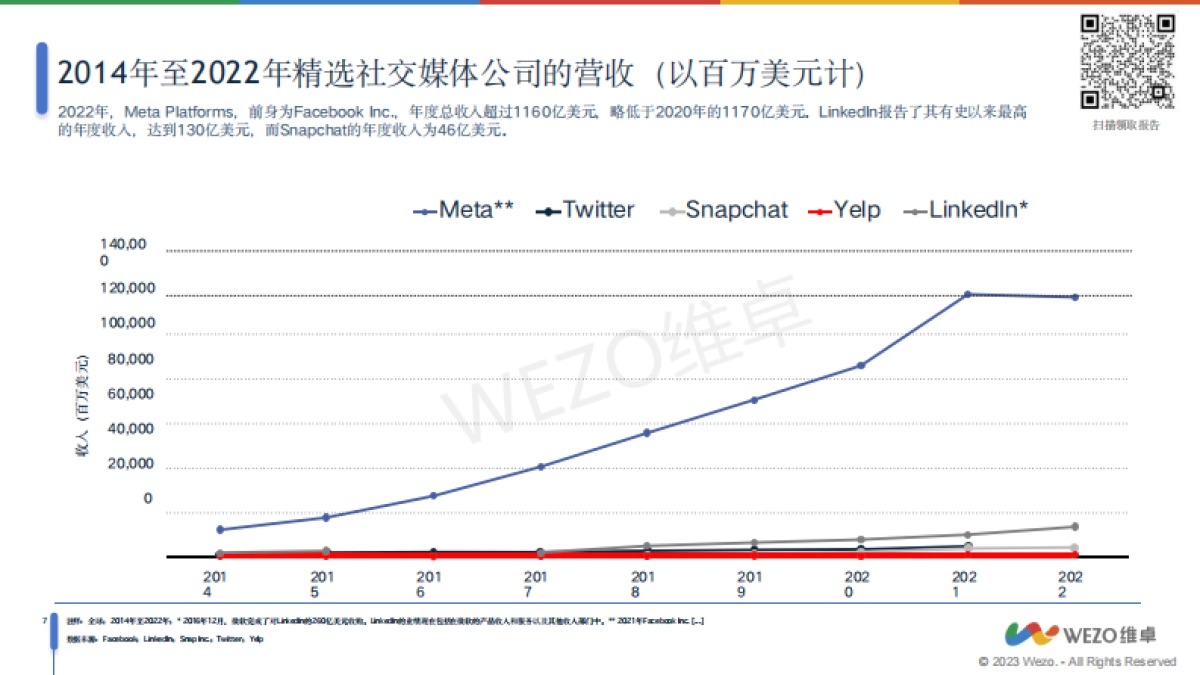 维卓：2024社交媒体全球使用趋势报告_第8页