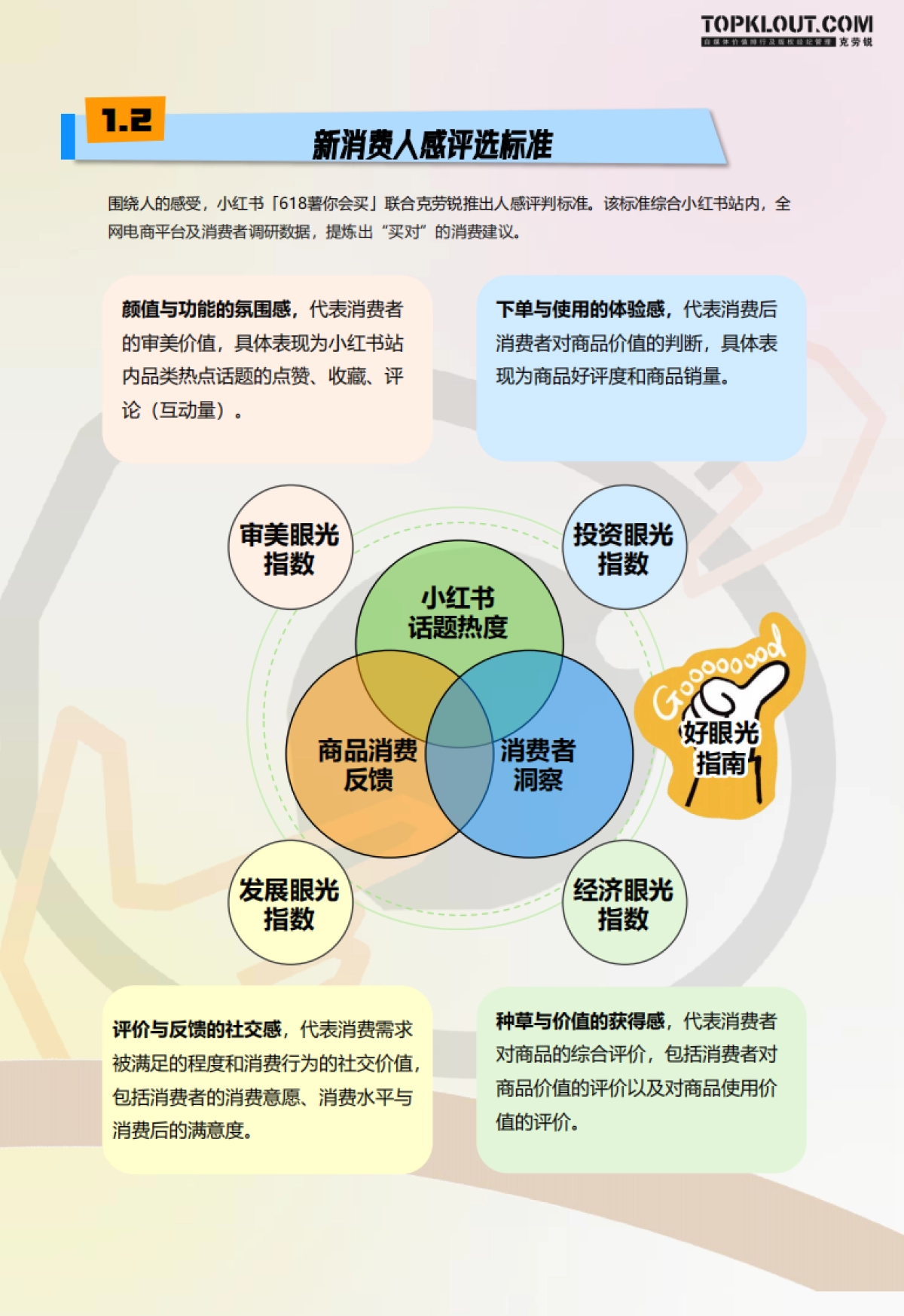 小红书&克劳锐：618新生活购物趋势洞察报告_第7页