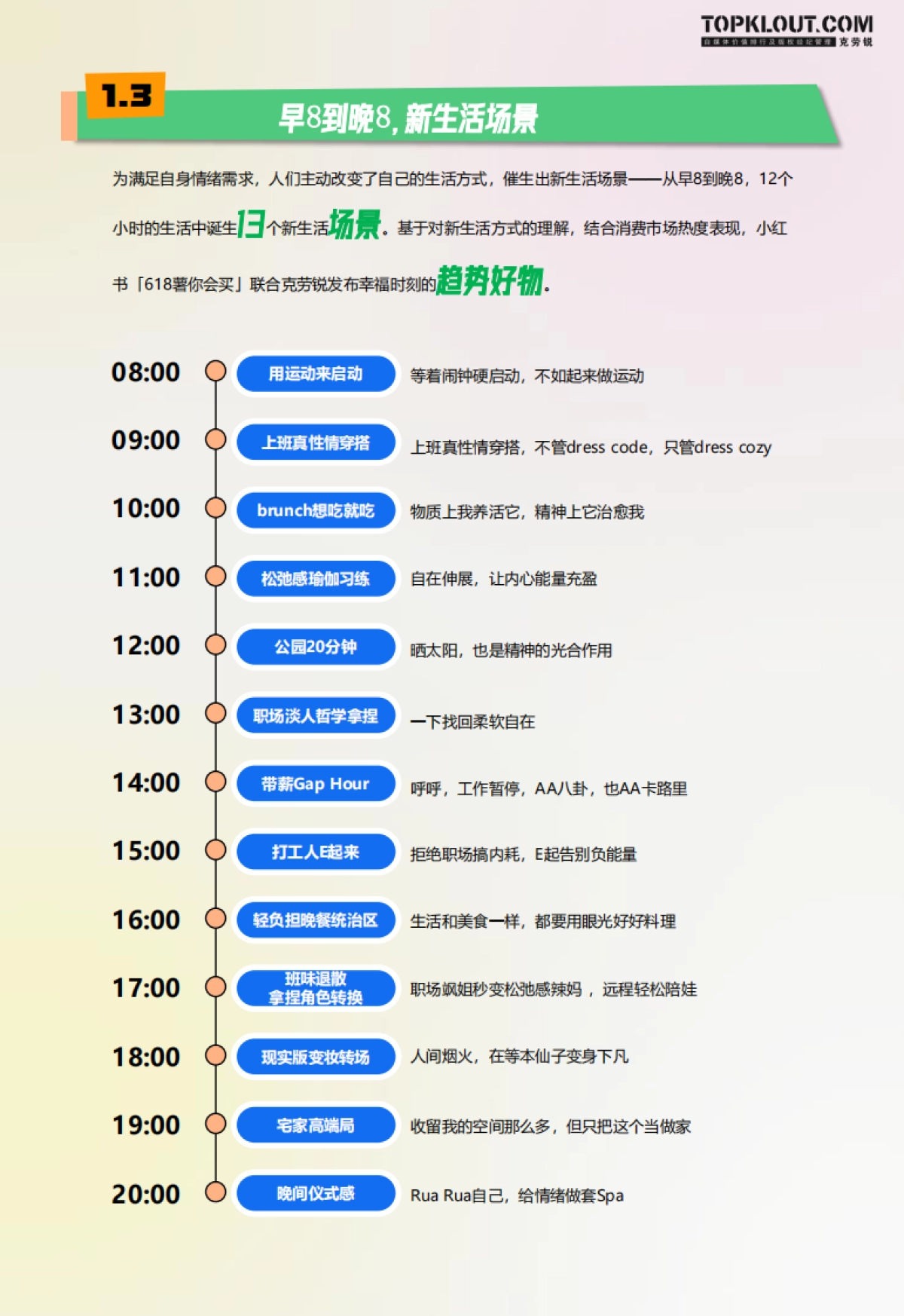 小红书&克劳锐：618新生活购物趋势洞察报告_第8页