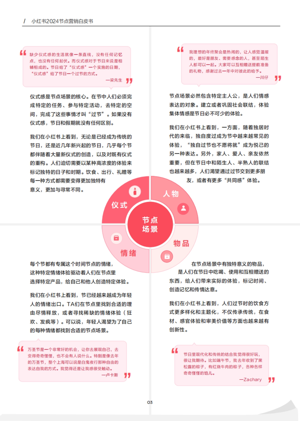 小红书：小红书节点场景行业洞察报告_第6页