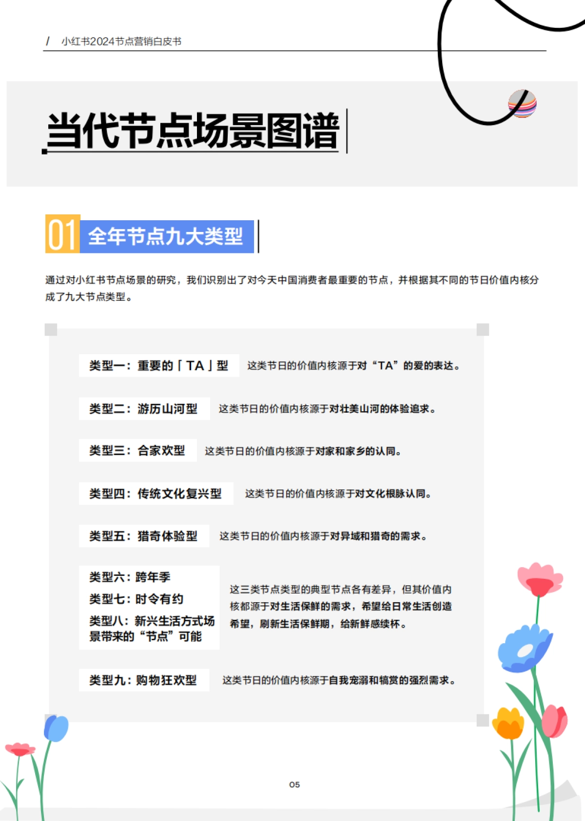 小红书：小红书节点场景行业洞察报告_第8页