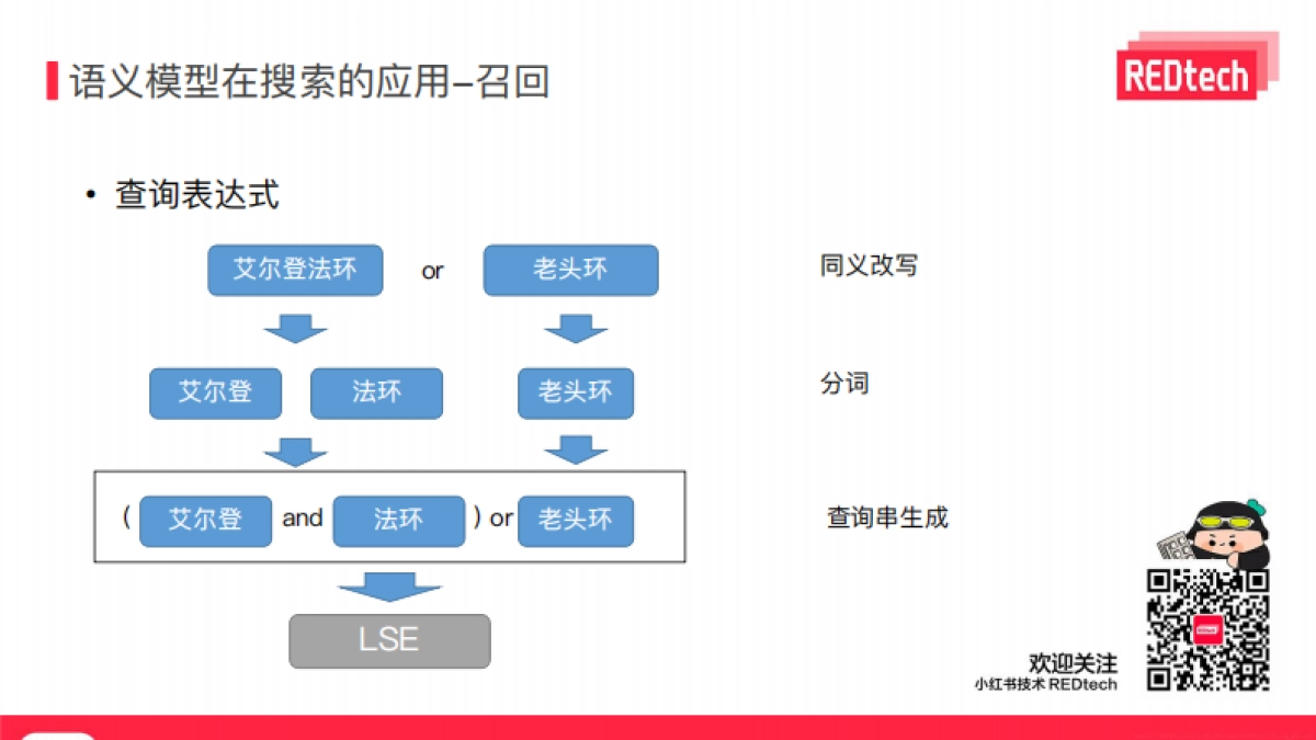 小红书：语义模型在小红书社区搜索的应用_第10页