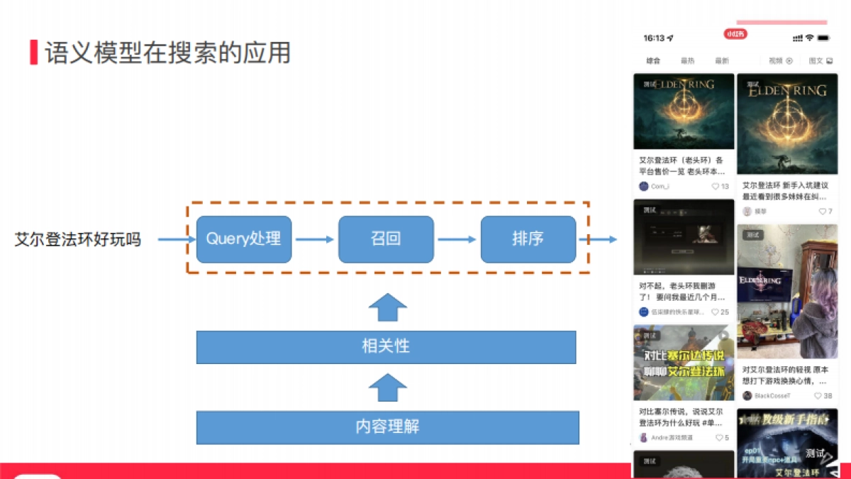 小红书：语义模型在小红书社区搜索的应用_第6页