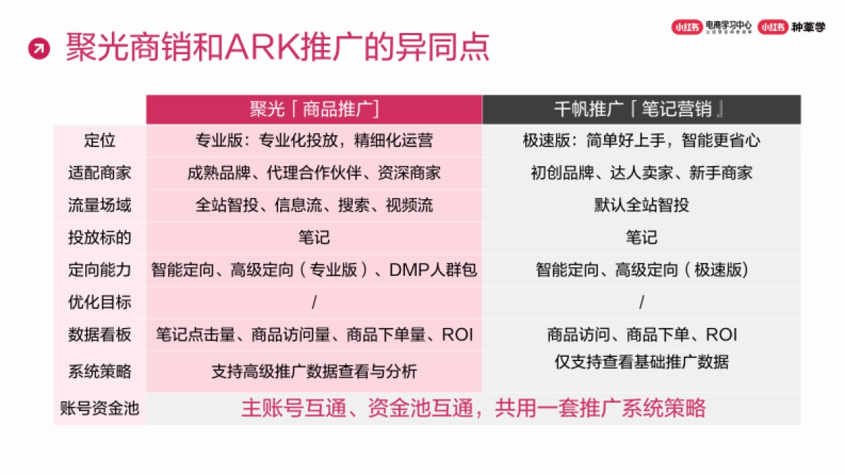 小红书商品推广产品介绍_第9页