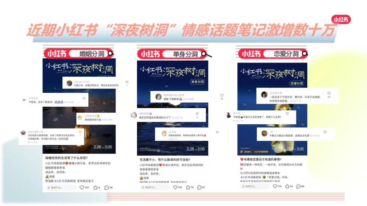 小红书我就要这样生活520特别版：“心动连锁反应”招商方案【互联网】【通案】_第3页