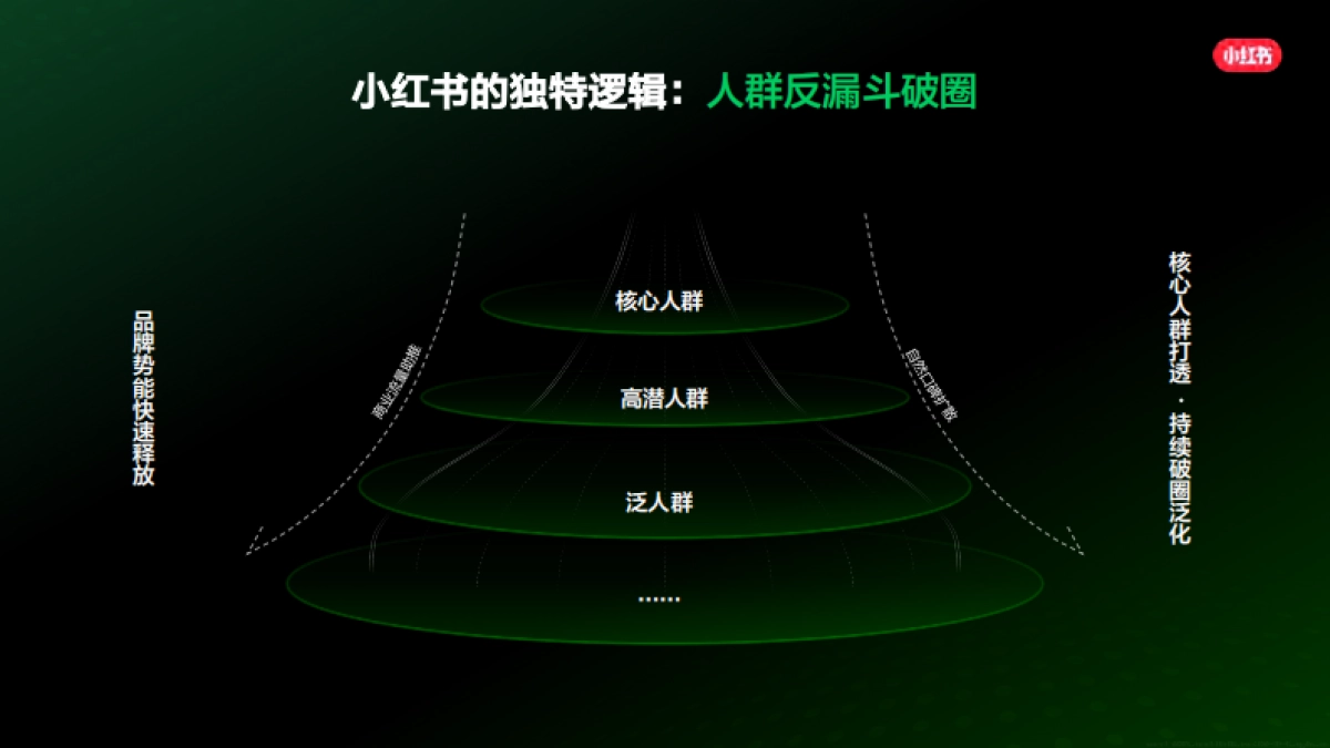 小红书种草-企业高质量生长营销通案_第10页