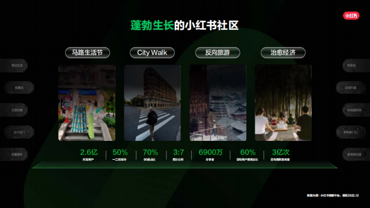 小红书种草-企业高质量生长营销通案_第2页