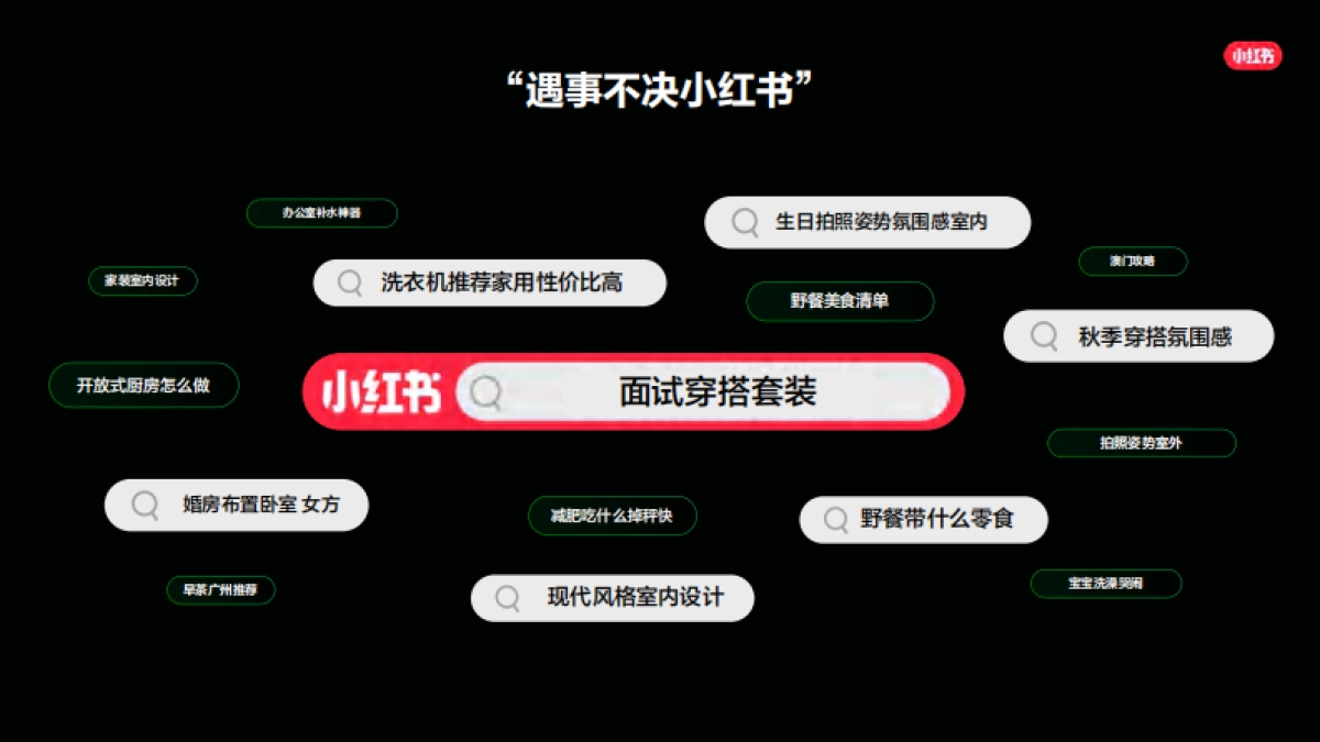 小红书种草-企业高质量生长营销通案_第4页