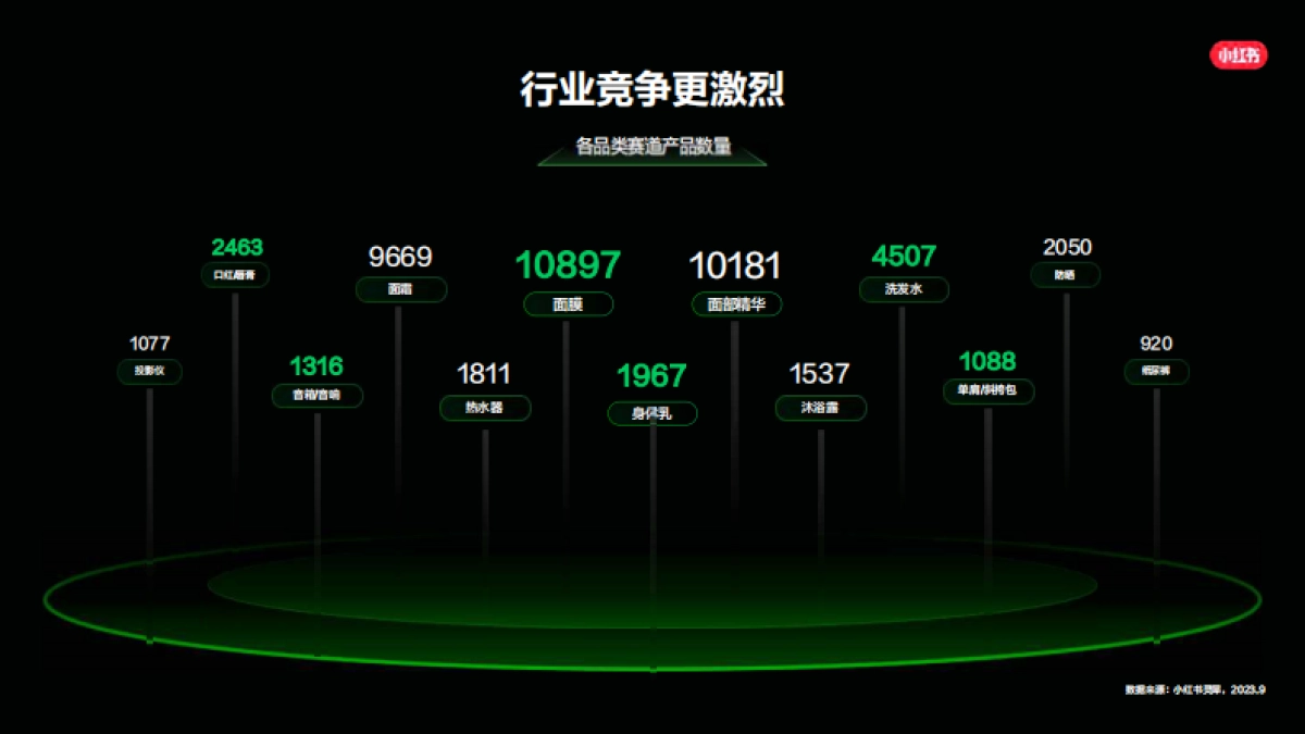 小红书种草-企业高质量生长营销通案_第6页