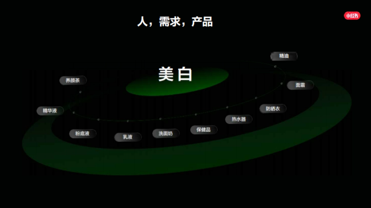 小红书种草-企业高质量生长营销通案_第7页