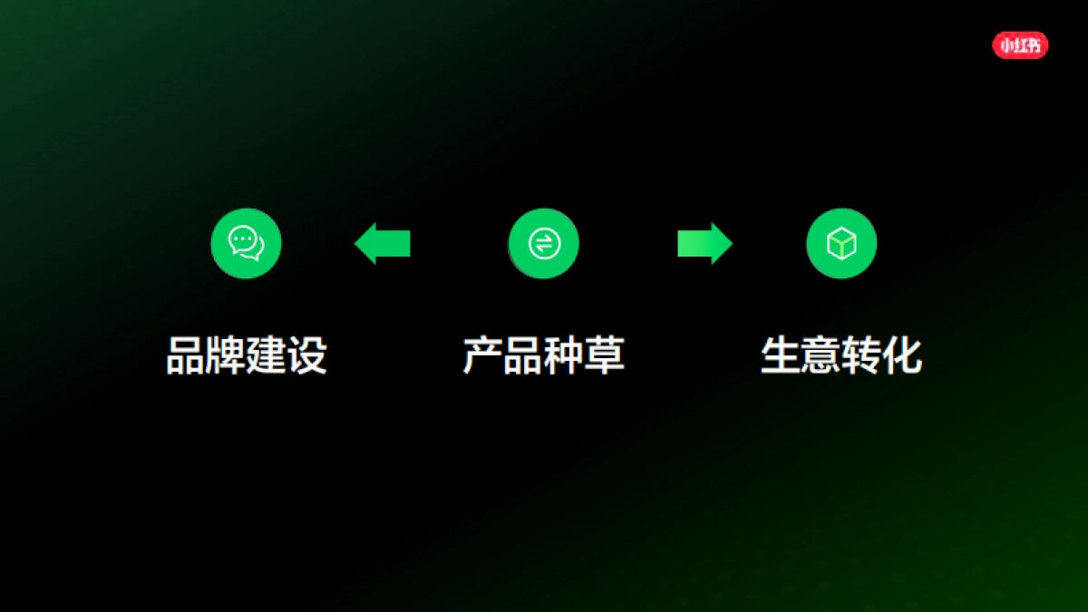 小红书种草-企业高质量生长营销通案_第9页