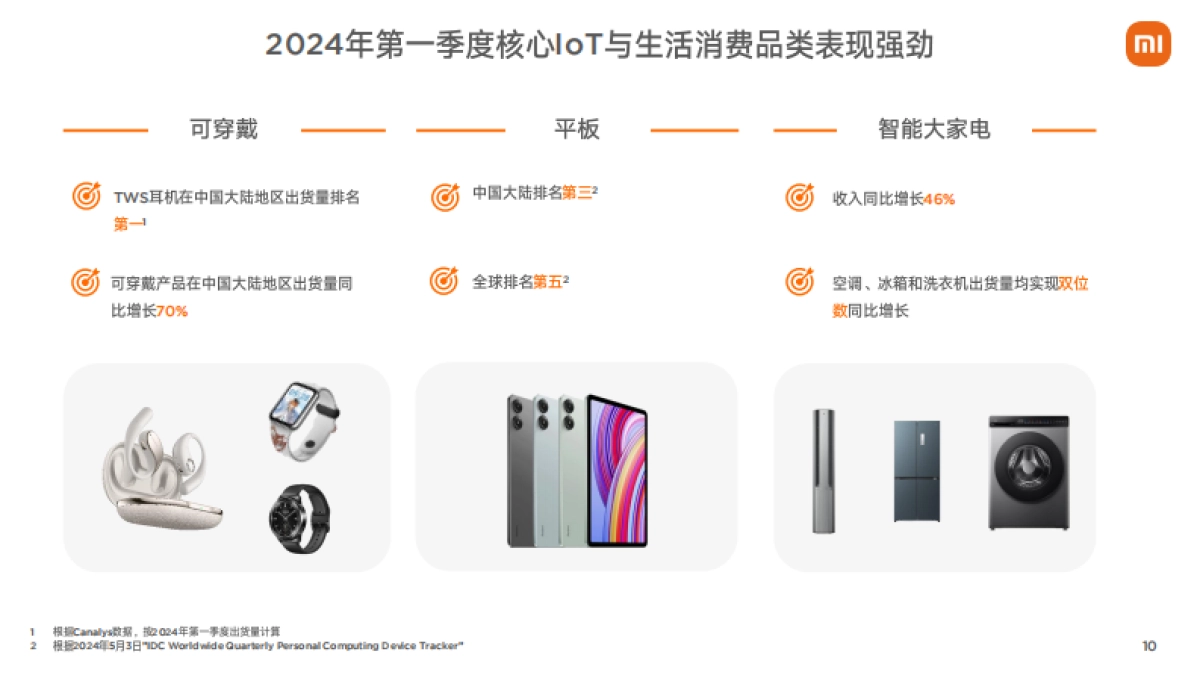 小米集团：小米集团2024年第一季度业绩报告_第10页