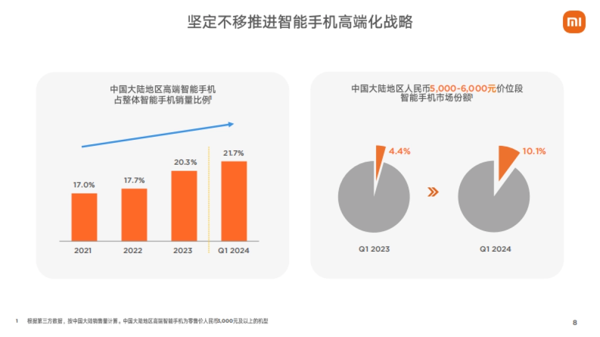 小米集团：小米集团2024年第一季度业绩报告_第8页