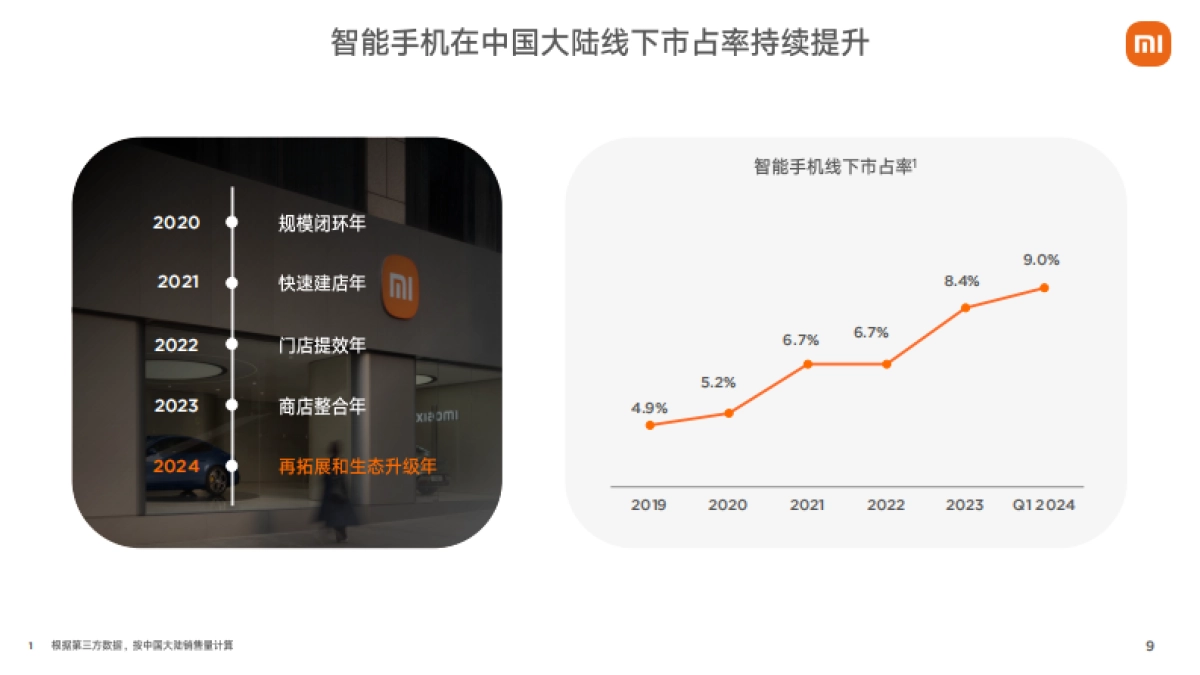 小米集团：小米集团2024年第一季度业绩报告_第9页