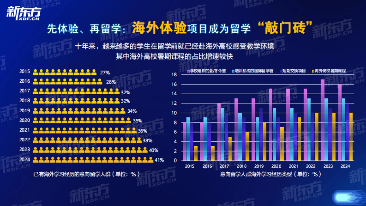 新东方：2024中国留学生发展报告_第4页