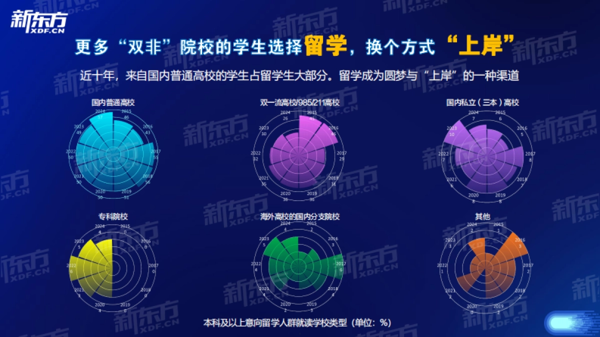 新东方：2024中国留学生发展报告_第5页