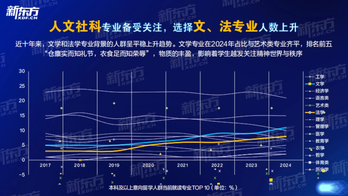 新东方：2024中国留学生发展报告_第6页
