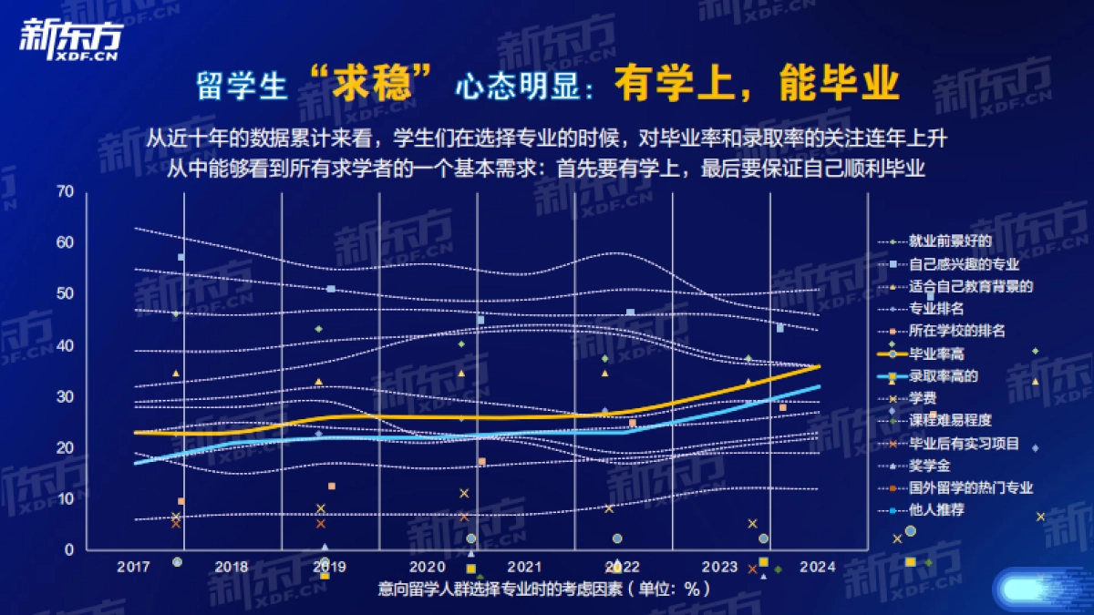 新东方：2024中国留学生发展报告_第7页