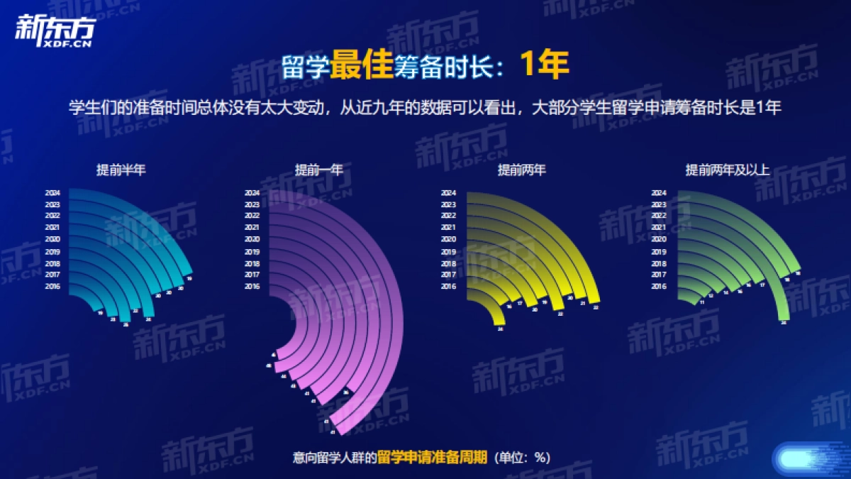 新东方：2024中国留学生发展报告_第8页