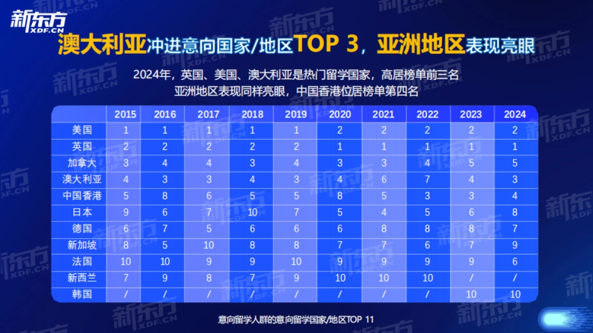 新东方：2024中国留学生发展报告_第9页