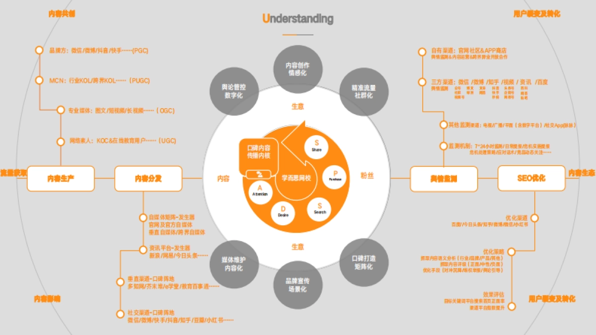 学而思网校公关传播方案_第5页