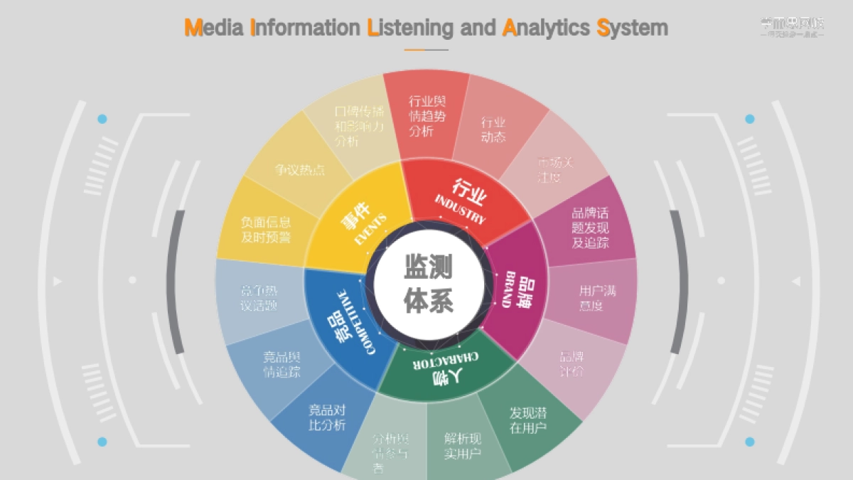 学而思网校公关传播方案_第8页