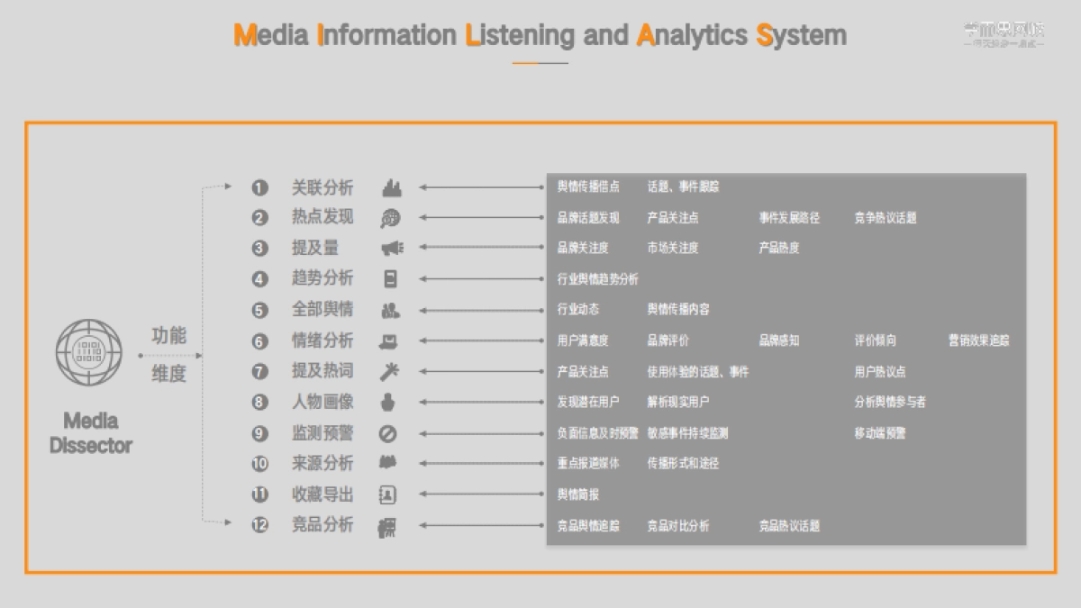 学而思网校公关传播方案_第9页