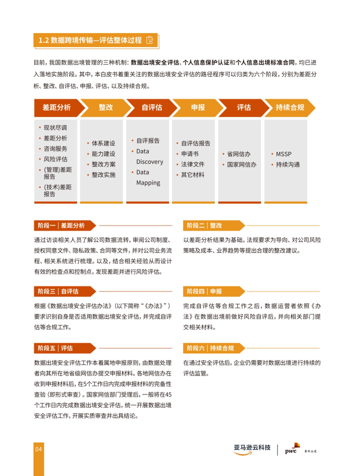 亚马逊云科技:2024合规及跨境数据传输联合白皮书_第7页