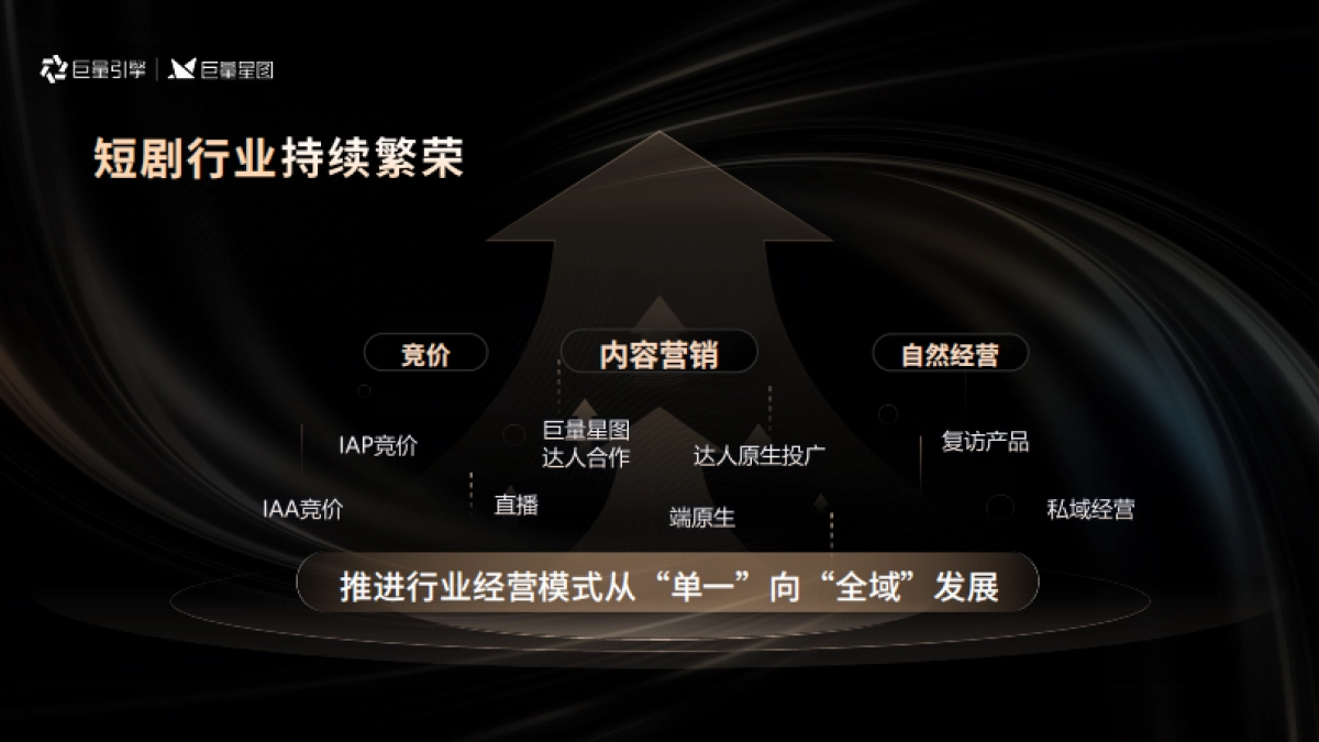 闫安|短剧行业趋势与生意增长洞察_第7页