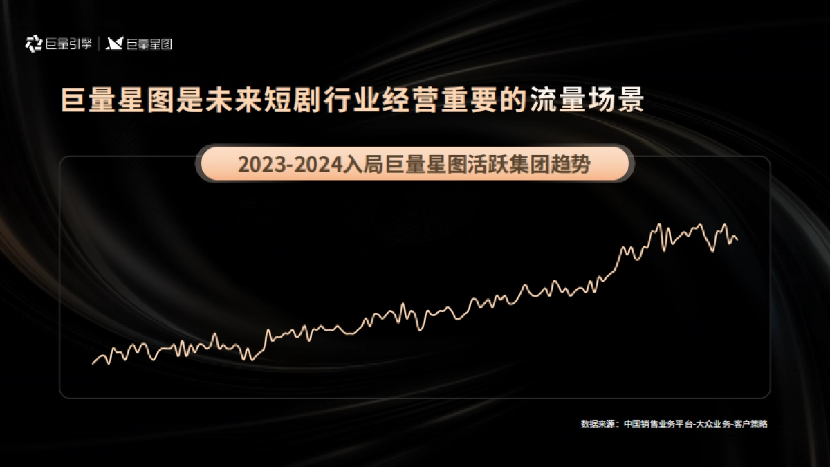 闫安|短剧行业趋势与生意增长洞察_第8页