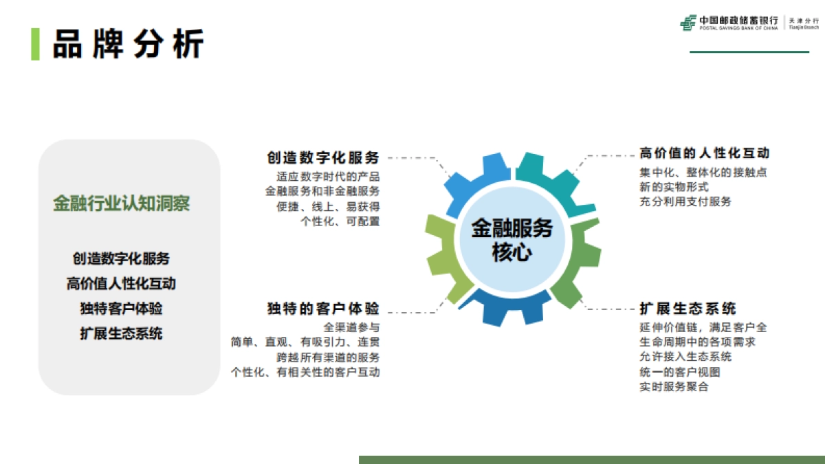 邮储银行天津分行品牌策划全案_第9页
