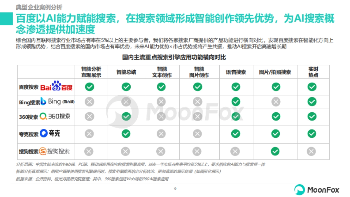 月狐数据：2024生成式AI使用趋势研究报告_第10页