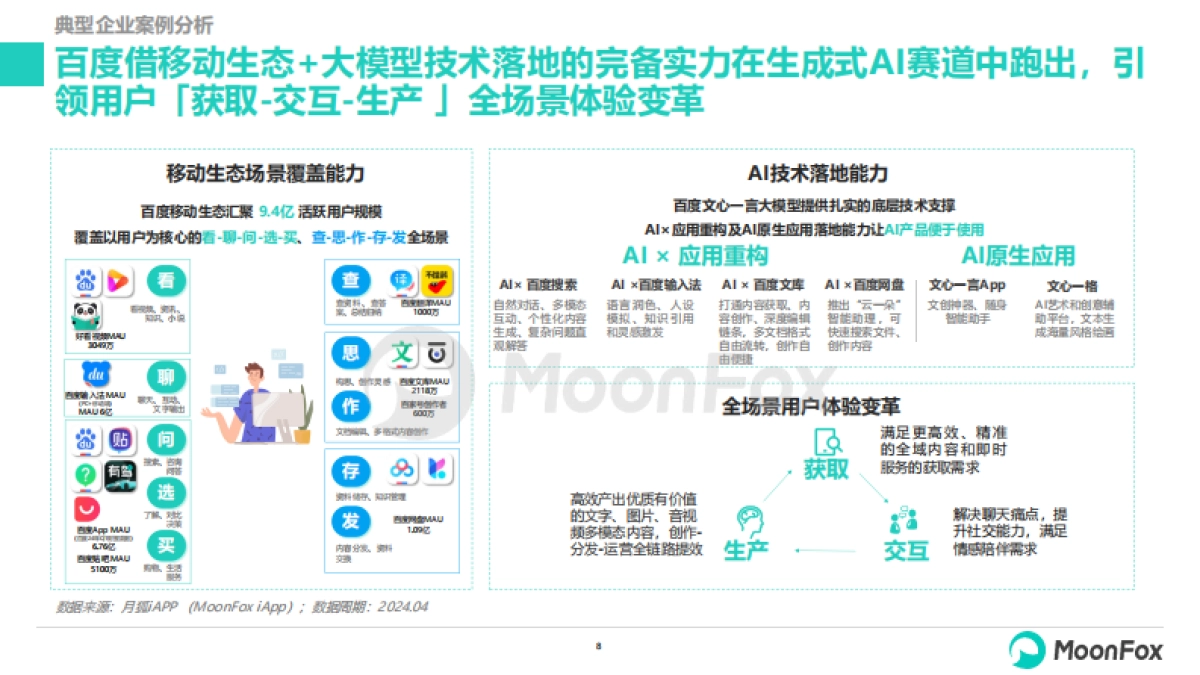 月狐数据：2024生成式AI使用趋势研究报告_第8页