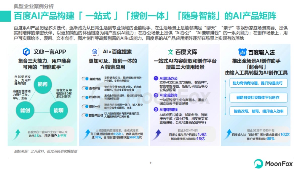 月狐数据：2024生成式AI使用趋势研究报告_第9页