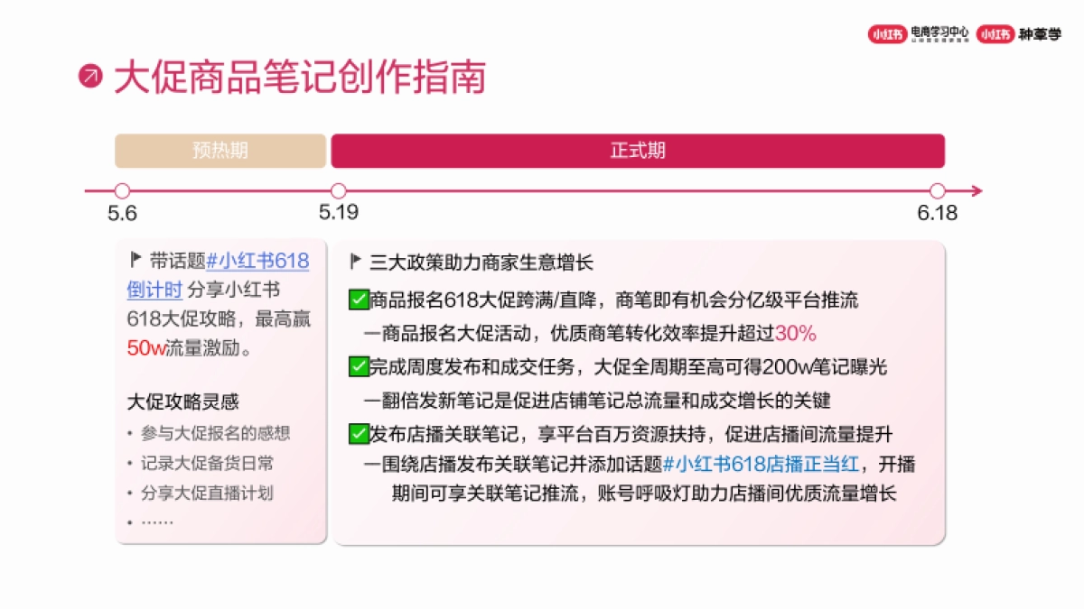直击小红书618大促：商品笔记创作指南_第2页