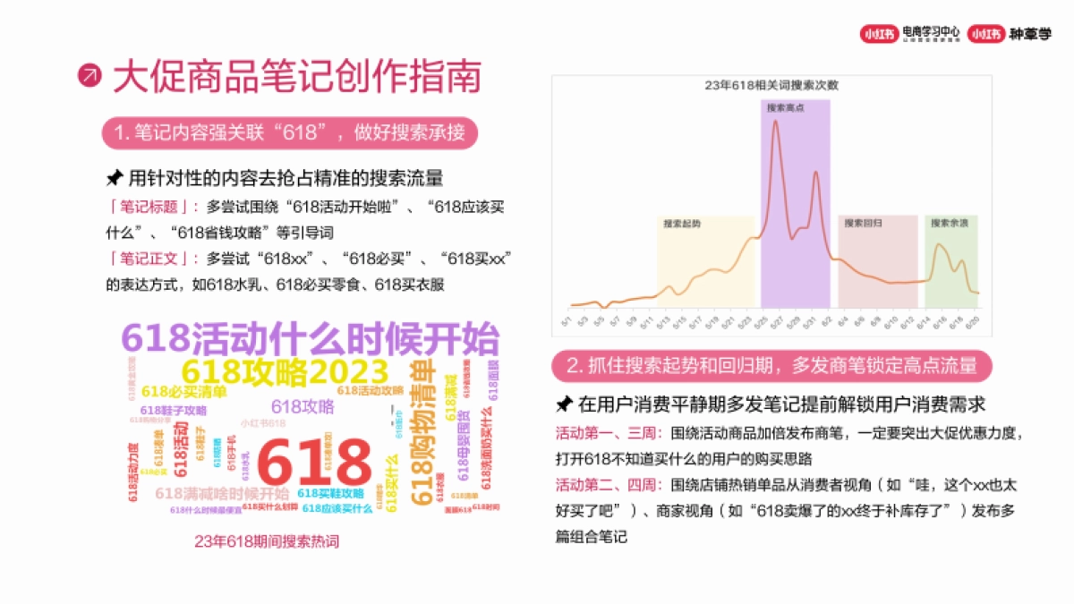 直击小红书618大促：商品笔记创作指南_第3页