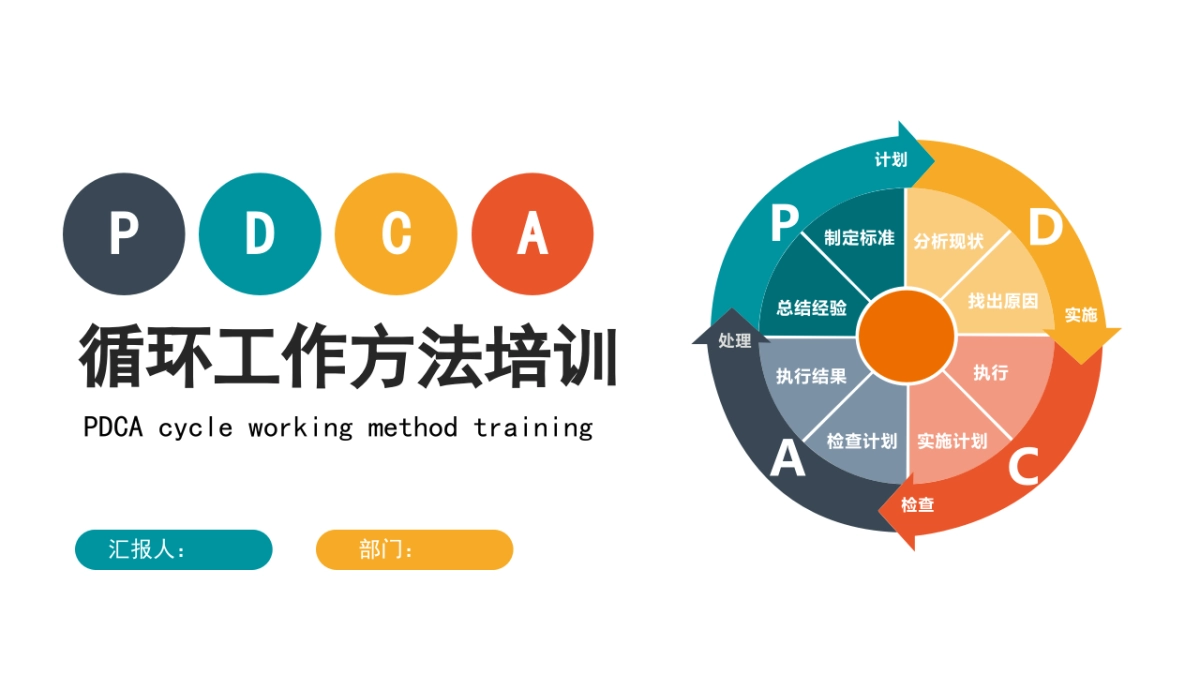 2024PDCA循环工作方法培训课件_第1页