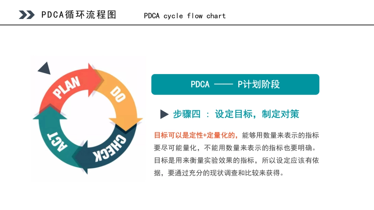 2024PDCA循环工作方法培训课件_第10页