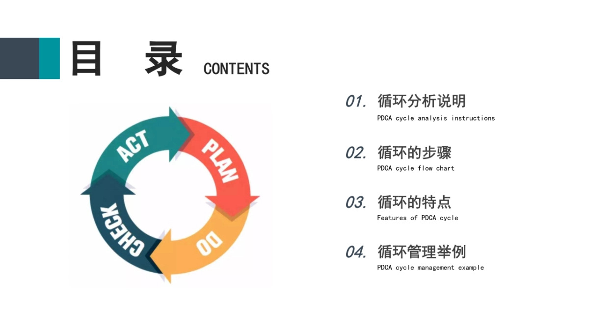 2024PDCA循环工作方法培训课件_第2页