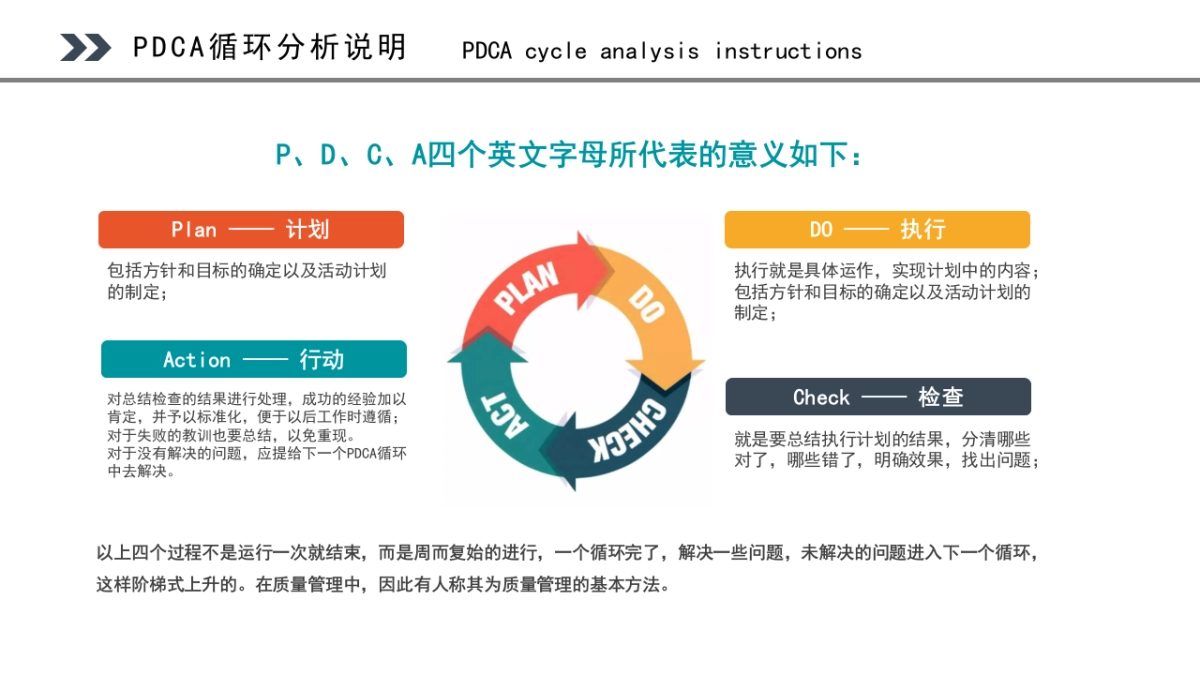 2024PDCA循环工作方法培训课件_第5页