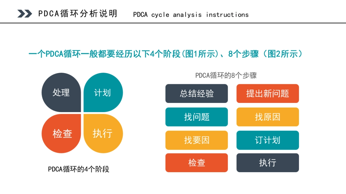 2024PDCA循环工作方法培训课件_第6页