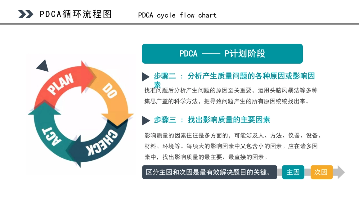 2024PDCA循环工作方法培训课件_第9页
