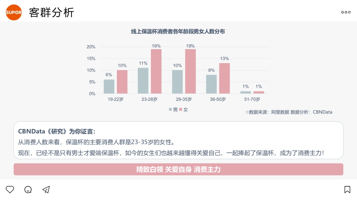 SUPOR智能显温轻音保温杯推广策划_第3页