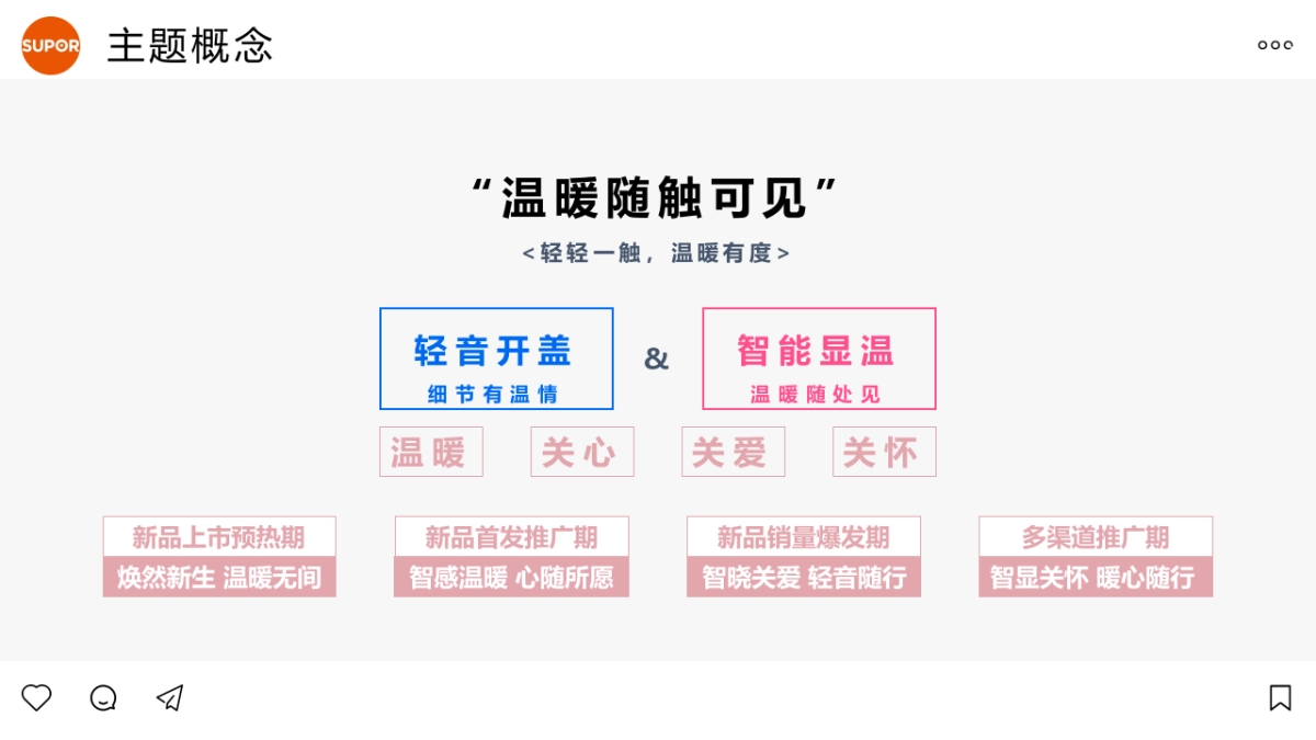 SUPOR智能显温轻音保温杯推广策划_第6页