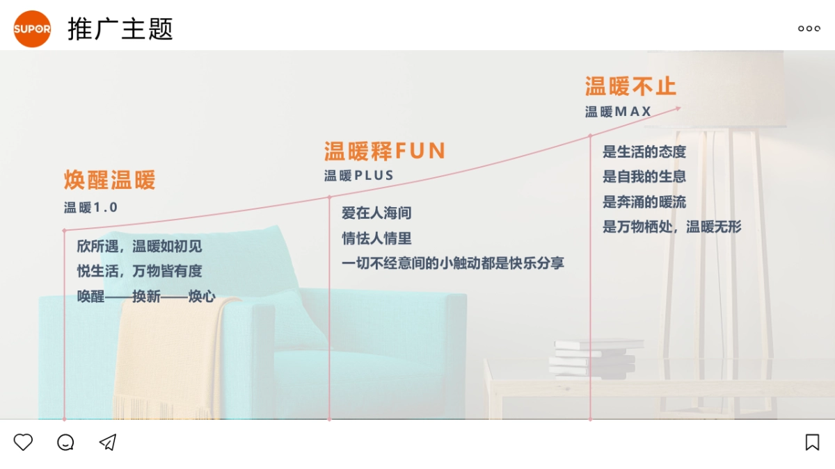 SUPOR智能显温轻音保温杯推广策划_第7页