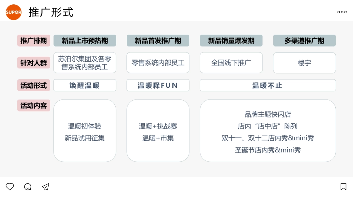 SUPOR智能显温轻音保温杯推广策划_第8页